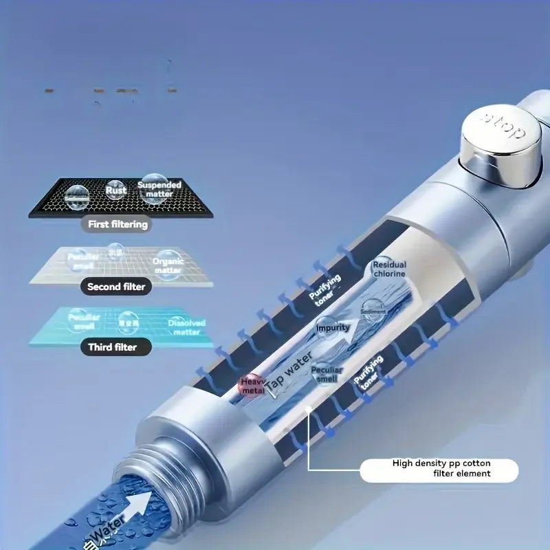 High Pressure Filter Shower Head – 5 Modes, One-Button Stop