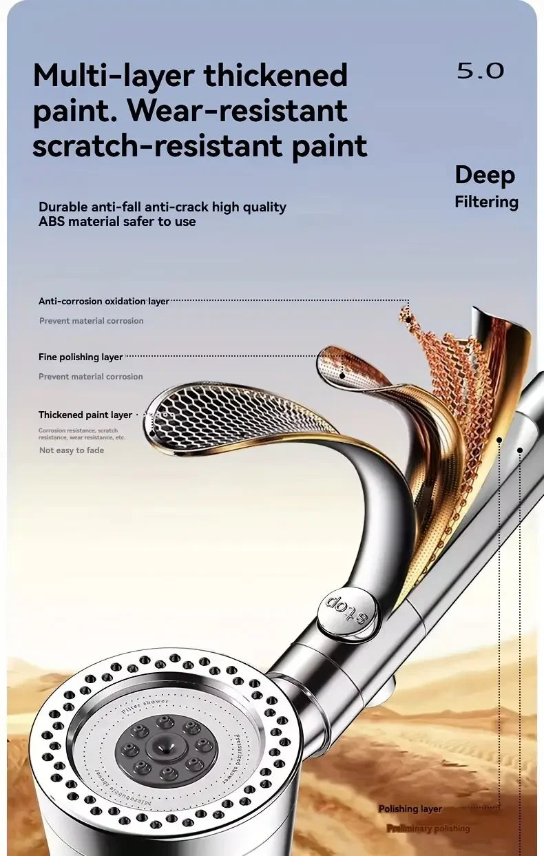 High Pressure Filter Shower Head – 5 Modes, One-Button Stop