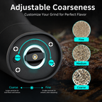 Electric grinder adjustable coarseness infographic