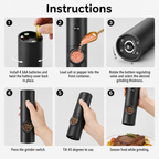 Electric grinder instructions six step infographic